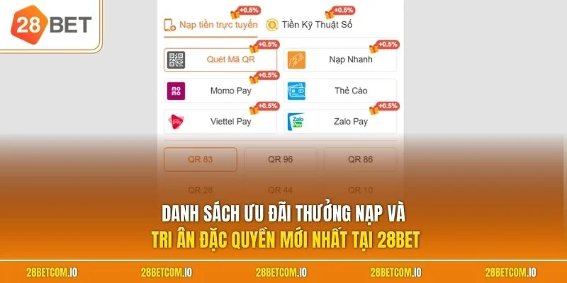 Home 27 Danh sách ưu đãi thưởng nạp và tri ân đặc quyền mới nhất tại 28BET